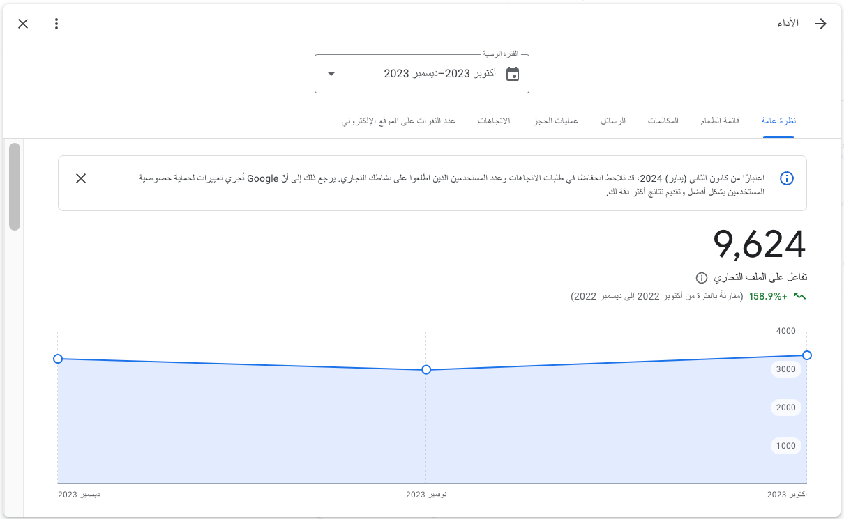 زيادة الظهور في محرك البحث لخرائط جوجل