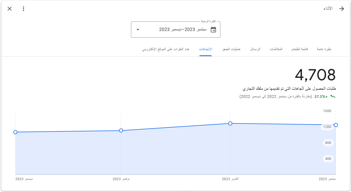 طلبات الحصول على اتّجاهات التي تم تقديمها من ملفك التجاري