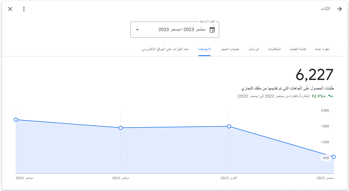 طلبات الحصول على اتّجاهات التي تم تقديمها من ملفك التجاري