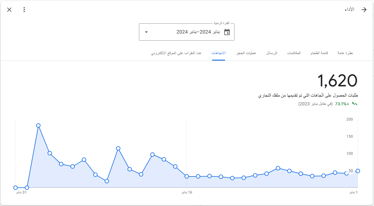 طلبات الحصول على اتّجاهات التي تم تقديمها من ملفك التجاري