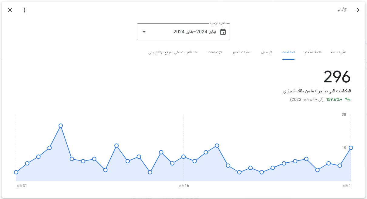 زيادة المكالمات التي تم إجراؤها من ملفك التجاري