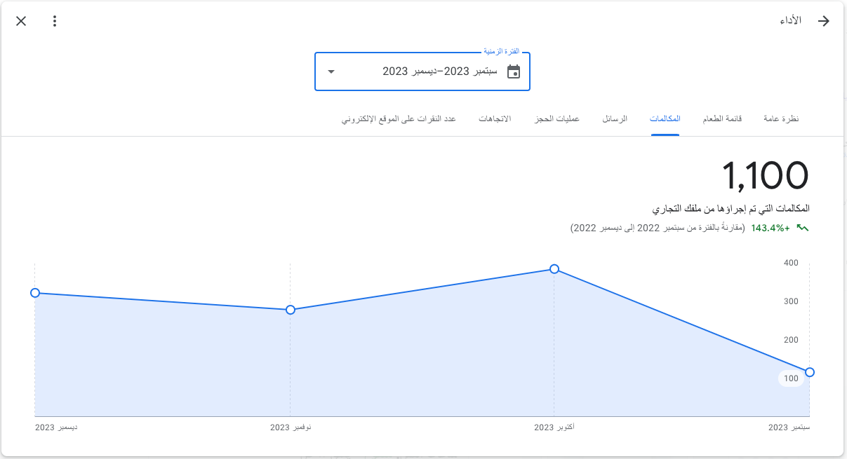 زيادة المكالمات التي تم إجراؤها من ملفك التجاري