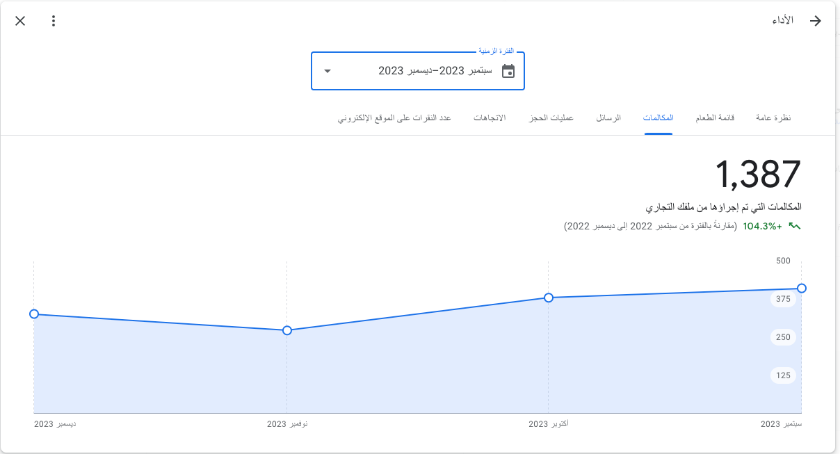 زيادة المكالمات التي تم إجراؤها من ملفك التجاري