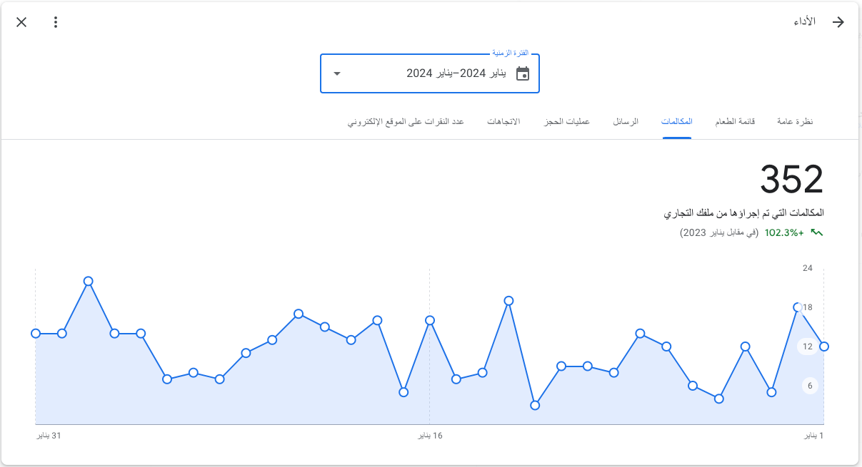 زيادة المكالمات التي تم إجراؤها من ملفك التجاري