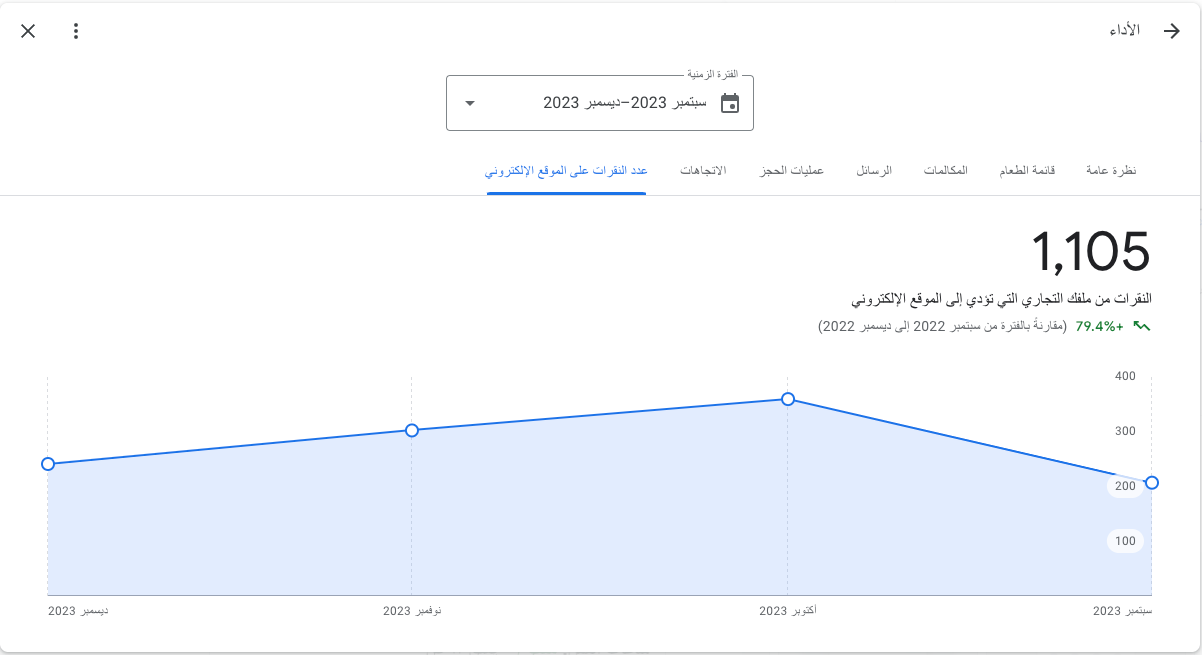 النقرات من ملفك التجاري التي تؤدي إلى الموقع الإلكتروني