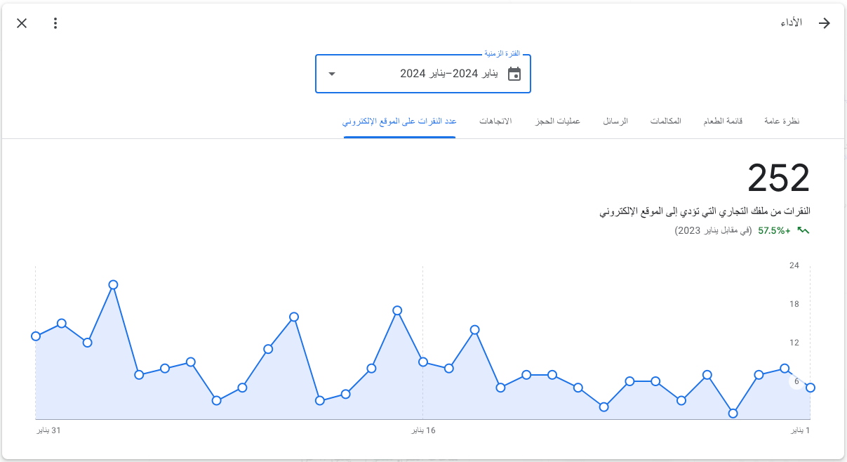 النقرات من ملفك التجاري التي تؤدي إلى الموقع الإلكتروني