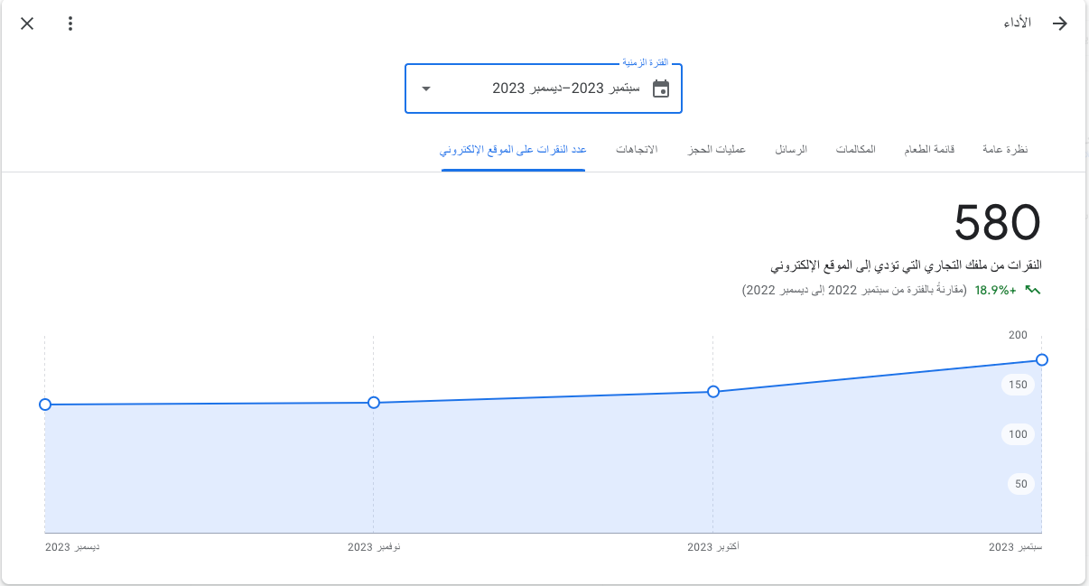 النقرات من ملفك التجاري التي تؤدي إلى الموقع الإلكتروني