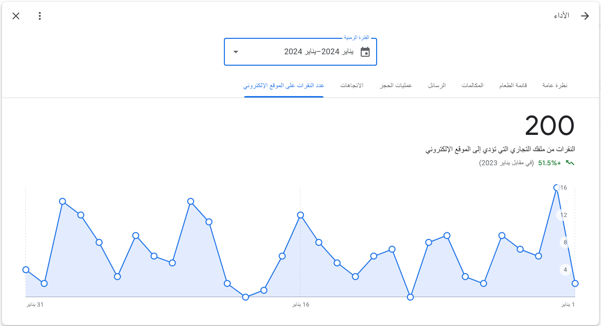 النقرات من ملفك التجاري التي تؤدي إلى الموقع الإلكتروني