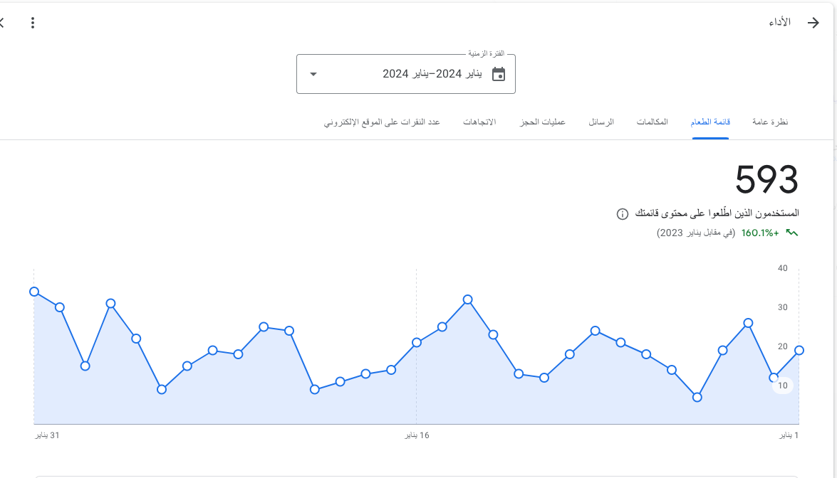 المستخدمون الذين اطّلعوا على محتوى قائمتك