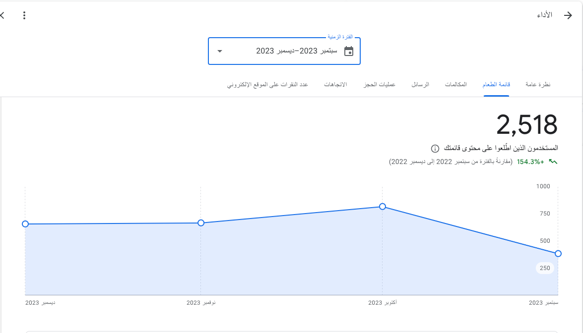 المستخدمون الذين اطّلعوا على محتوى قائمتك