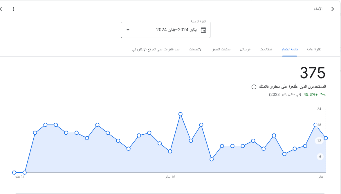 المستخدمون الذين اطّلعوا على محتوى قائمتك