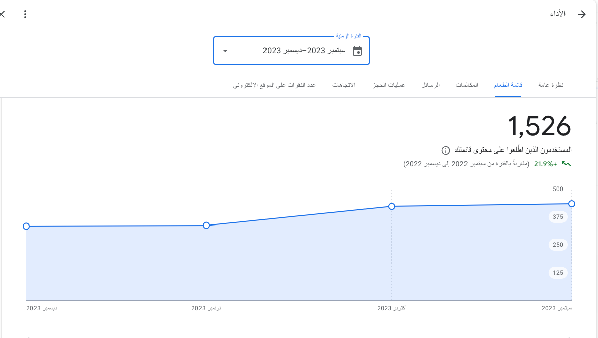 المستخدمون الذين اطّلعوا على محتوى قائمتك